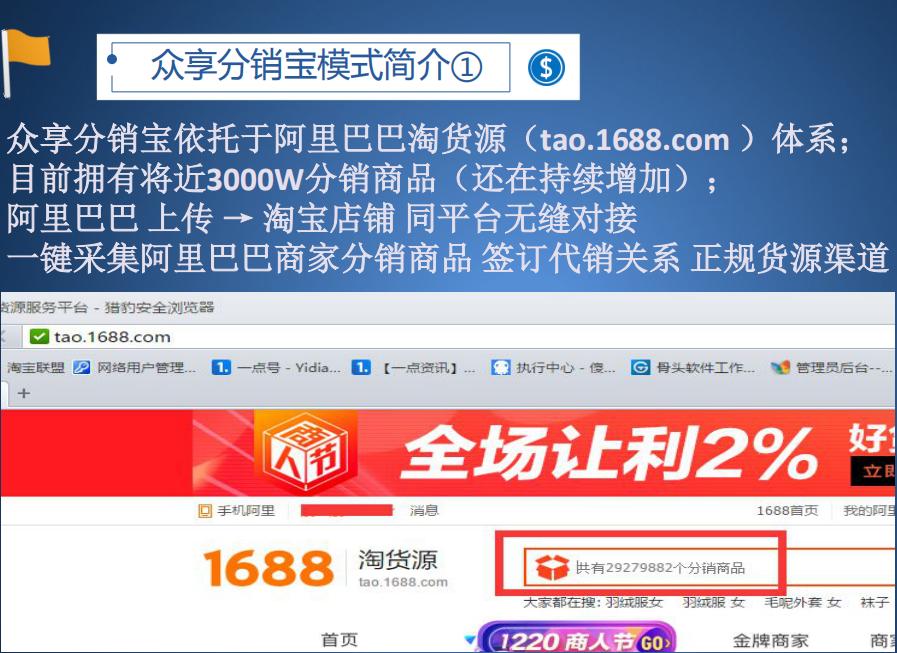 淘宝怎么分销阿里巴巴货源,淘宝运营新模式哪里去学