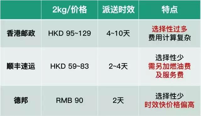 从香港寄快递回内地有什么靠谱又高效的选择？