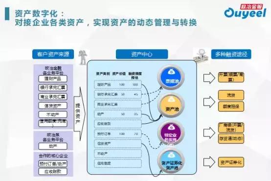 欧冶金融张志勇——教你打造产融结合、服务实体的供应链金融平台