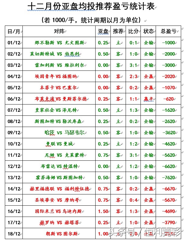 阿德莱德告捷vs西部前锋预测,阿德莱德最近5场战绩