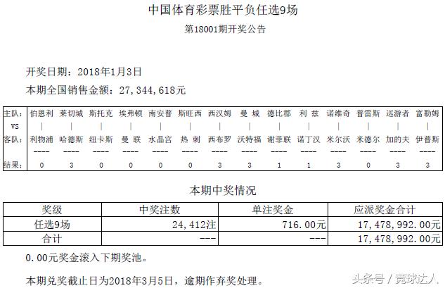 胜负彩任九百万大奖,胜负彩18105期任九推荐