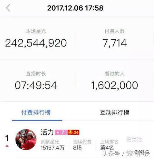 直播穿越记，这群商业新物种要给你惊喜