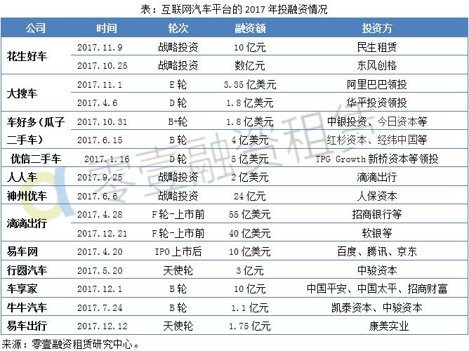 2018中国汽车金融市场研究报告,2021年汽车金融行业总结