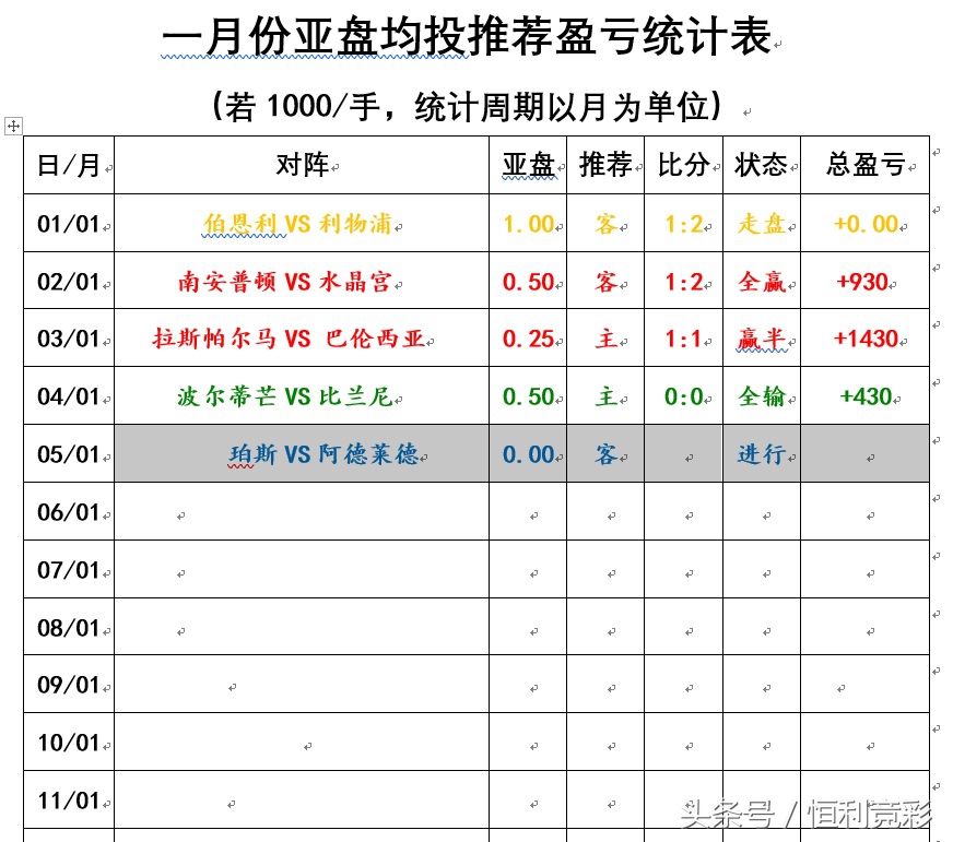阿德莱德告捷vs西部前锋预测,阿德莱德最近5场战绩