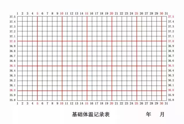 备孕一定要相信科学,备孕需要知道真话实话