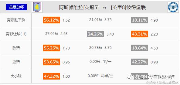 「1.6足彩推荐」赛事很多，两场稳胆送上