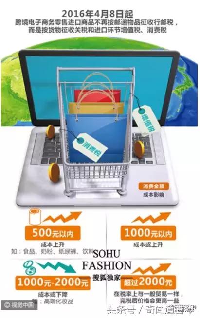 男子给朋友带东西回国，入关时竟要给海关交十几万！当场吓昏！