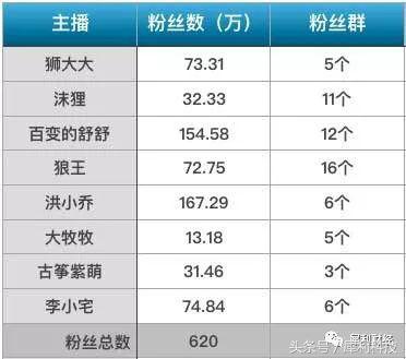直播穿越记，这群商业新物种要给你惊喜
