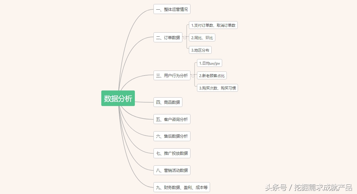 需求分析模型,电商数据分析平台需求分析
