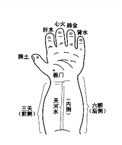 小儿感冒发烧推拿哪里最有效,小儿热伤风感冒推拿小妙招