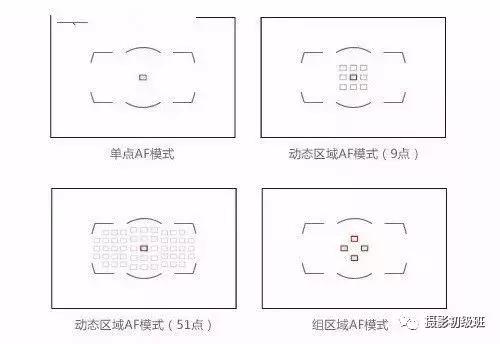 新手相机介绍攻略,新手入门相机的知识
