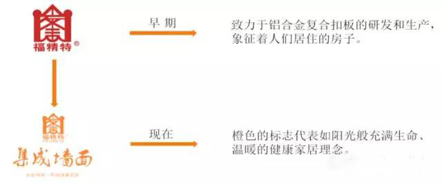 福精特集成墙面效果图,品牌集成墙面有哪些