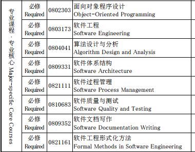 计算机软件工程专业课程,计算机软件工程学什么科目