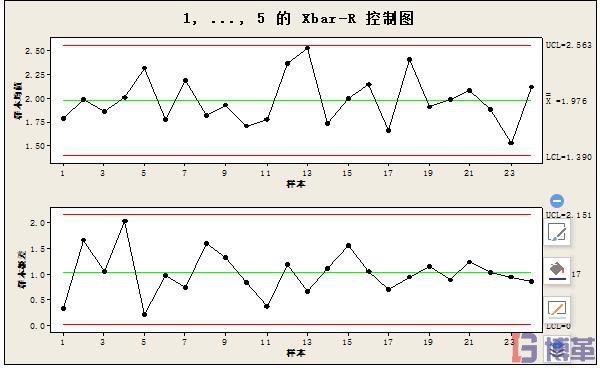 spc是如何控制过程的,spc八大判定原则如何选择