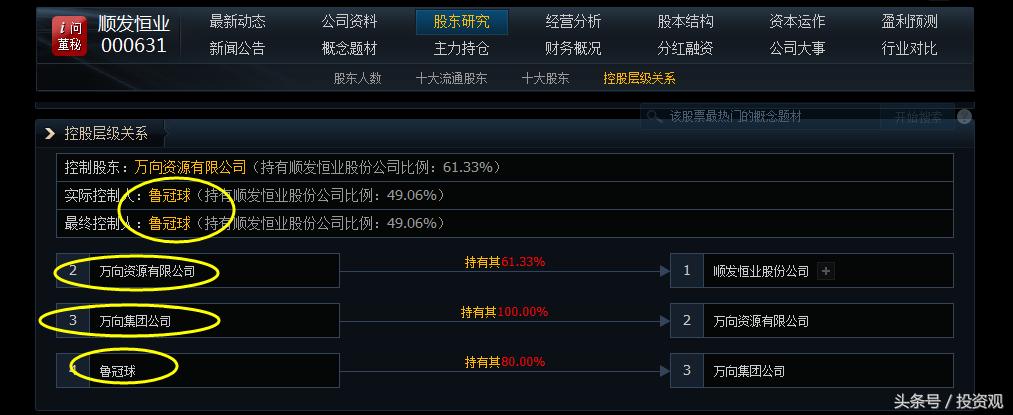 万向集团十大产业领域,千亿万向集团现状