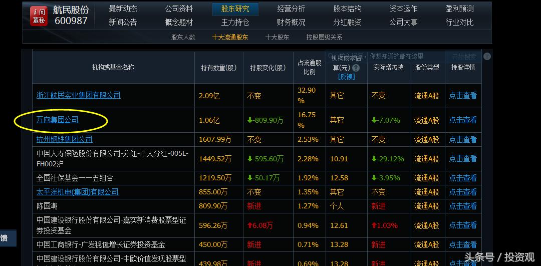 万向集团十大产业领域,千亿万向集团现状