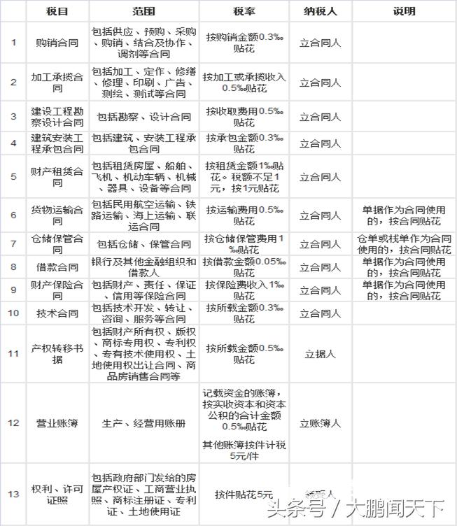 零基础学税法全课程免费视频,税法基础自学视频教程