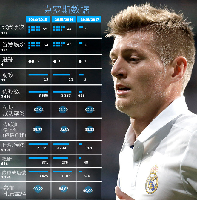 低调的中场大师回顾齐达内,低调中场大师