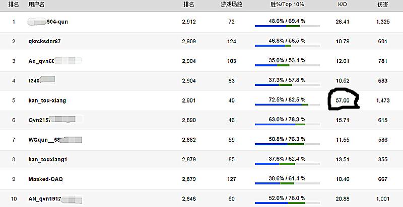 绝地求生500多人头,绝地求生落地几十个人头