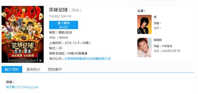 18岁成TVB知名编剧，得星爷提携身价翻倍，为圆导演梦2次倾家荡产