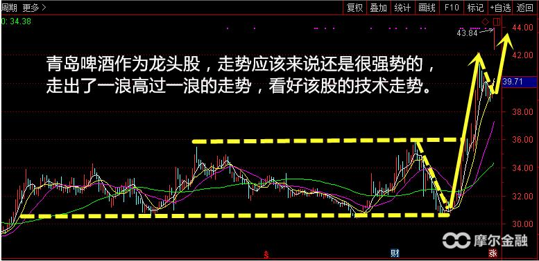 三桶油暴涨市场会怎么走,两桶油暴涨预示什么