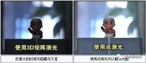 新手相机介绍攻略,新手入门相机的知识