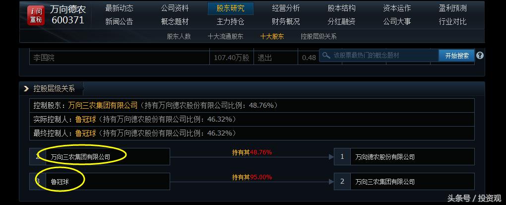 万向集团十大产业领域,千亿万向集团现状