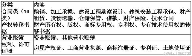 零基础学税法全课程免费视频,税法基础自学视频教程