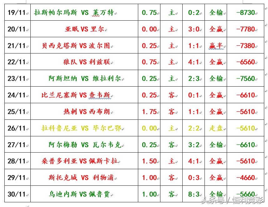 马拉加对巴萨战绩,马拉加成功升上西乙联赛