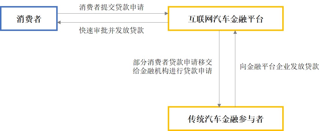 最新汽车消费金融消息,汽车金融市场新思路
