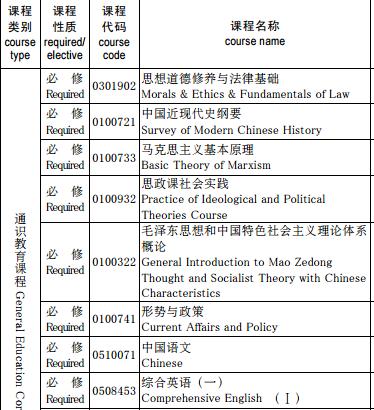 计算机软件工程专业课程,计算机软件工程学什么科目