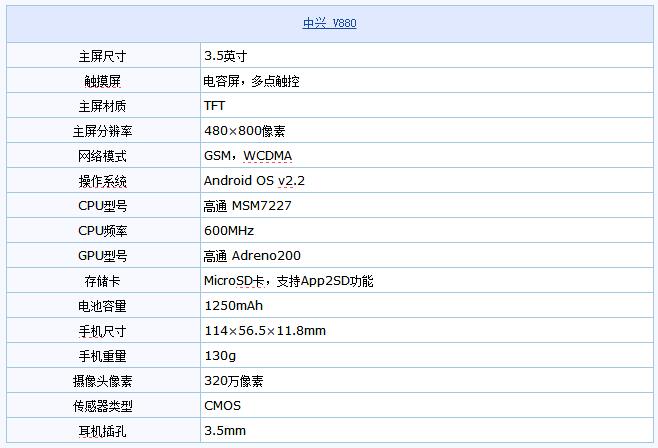中兴V880（刀锋）：当年号称神机的中兴巅峰之作，现在怎么样了？