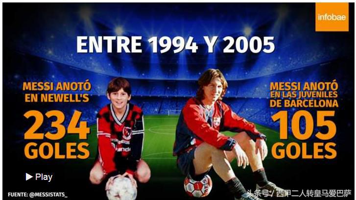 阿媒评价梅西生涯,梅西英超进球数据最新