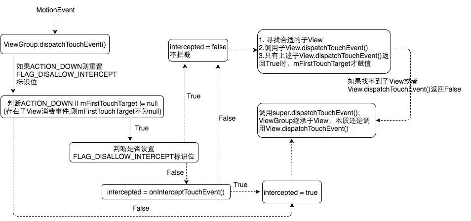 weex如何操作,weex支持h5吗