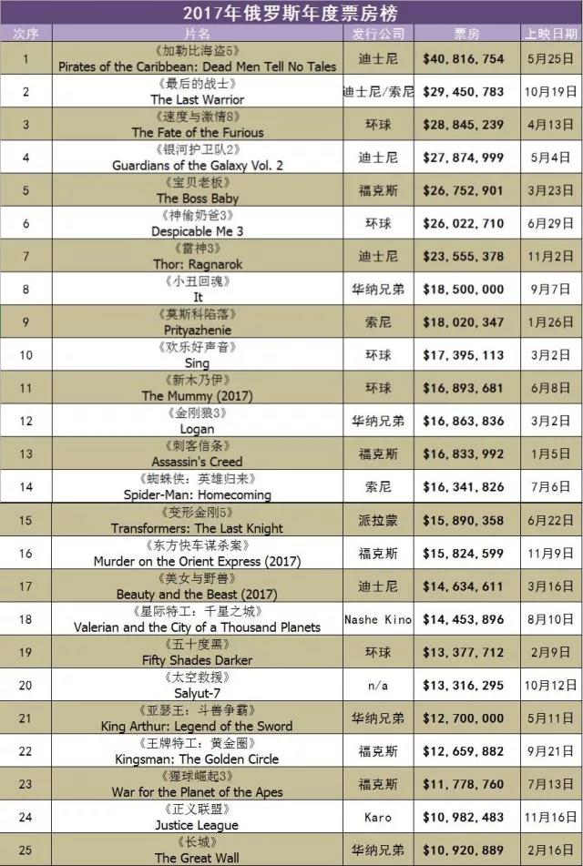 2019年欧洲电影排行榜,2020欧洲电影排行榜前十名