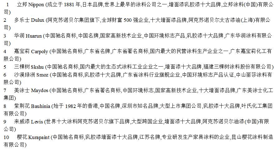 暗访装修材料,暗访建材市场