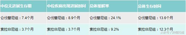 治疗肝癌的特效药在美国问世,肝癌fda最新治疗方案