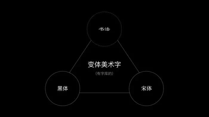 谭禛字体设计干货,1