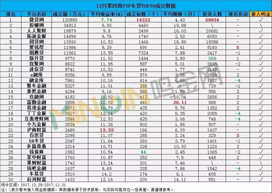 人人聚财p2p,p2p理财人人聚财收益