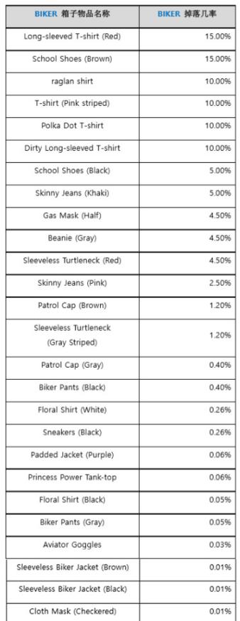 绝地求生正式服免费送装备,绝地求生月底上线新地图和通行证