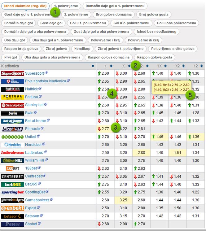 小乐体彩大百科（九）关于亚盘水位变动的那些事