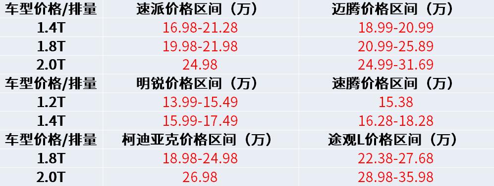 柯迪亚克车价,斯柯达柯珞克手动挡落地价
