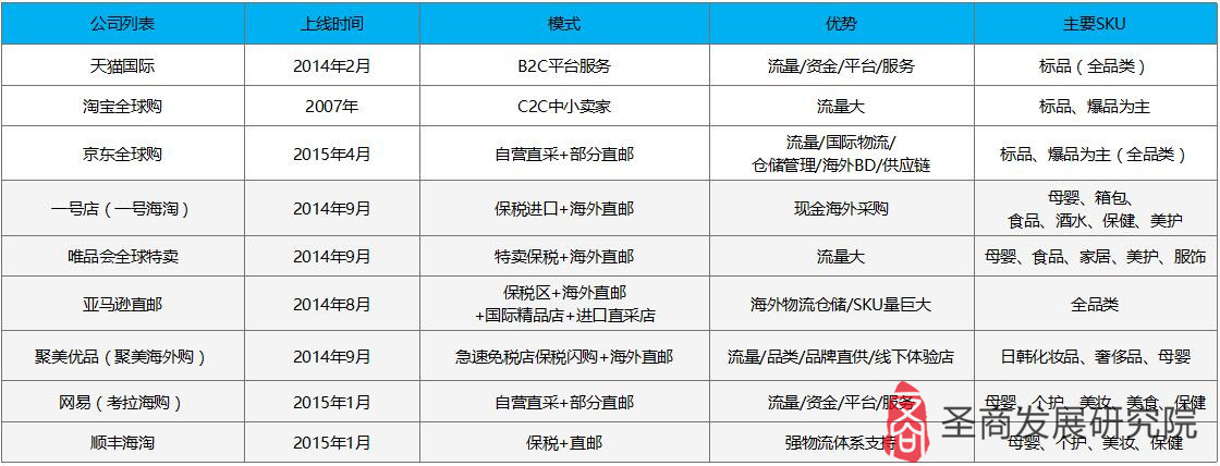 进口跨境电商平台研究报告,跨境电商进口清单