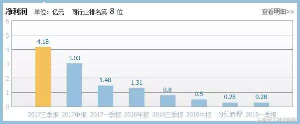 创业板市盈率历史高低点一览表,创业板市盈率排名实时