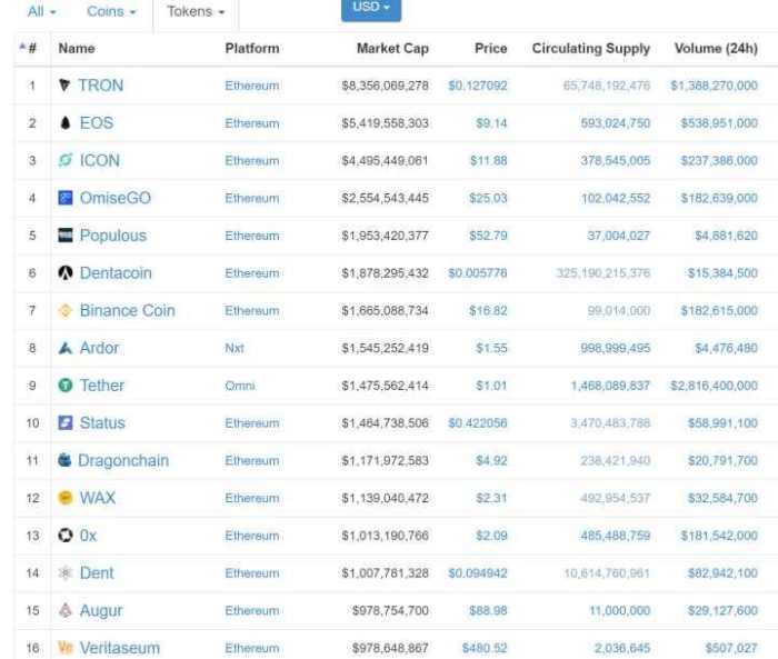 10分钟发行虚拟货币,虚拟货币从发行到跑路要多久