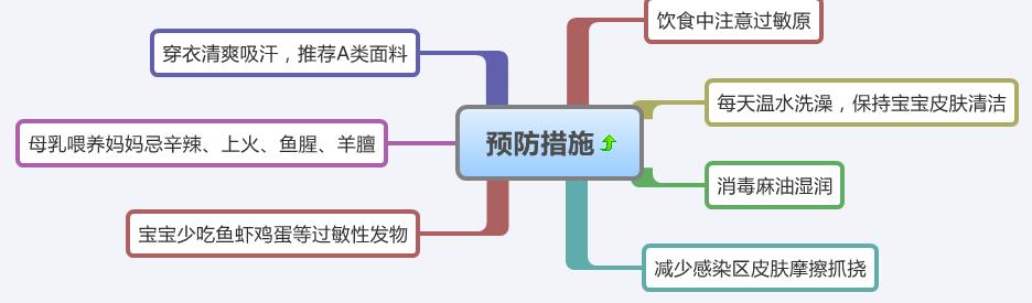 宝宝湿疹不用吃药,宝宝湿疹怎么和宝妈沟通