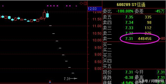 a股爆仓后走势,a股爆仓几率大吗