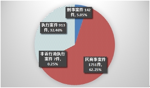 开远法院,聚焦会