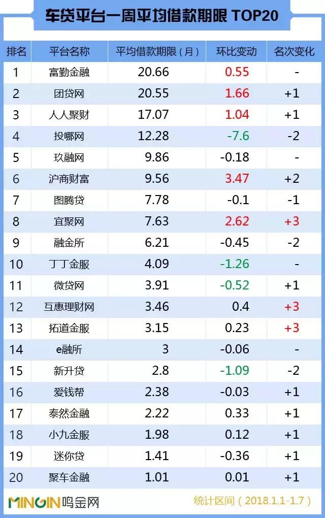 人人聚财p2p,p2p理财人人聚财收益