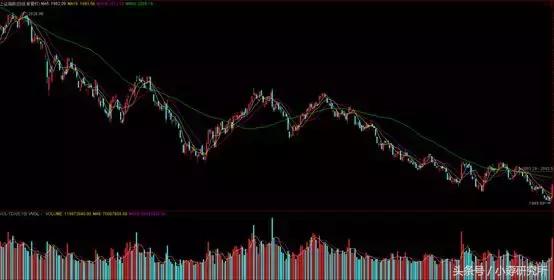 你真的会画画么,月线画趋势线靠谱吗